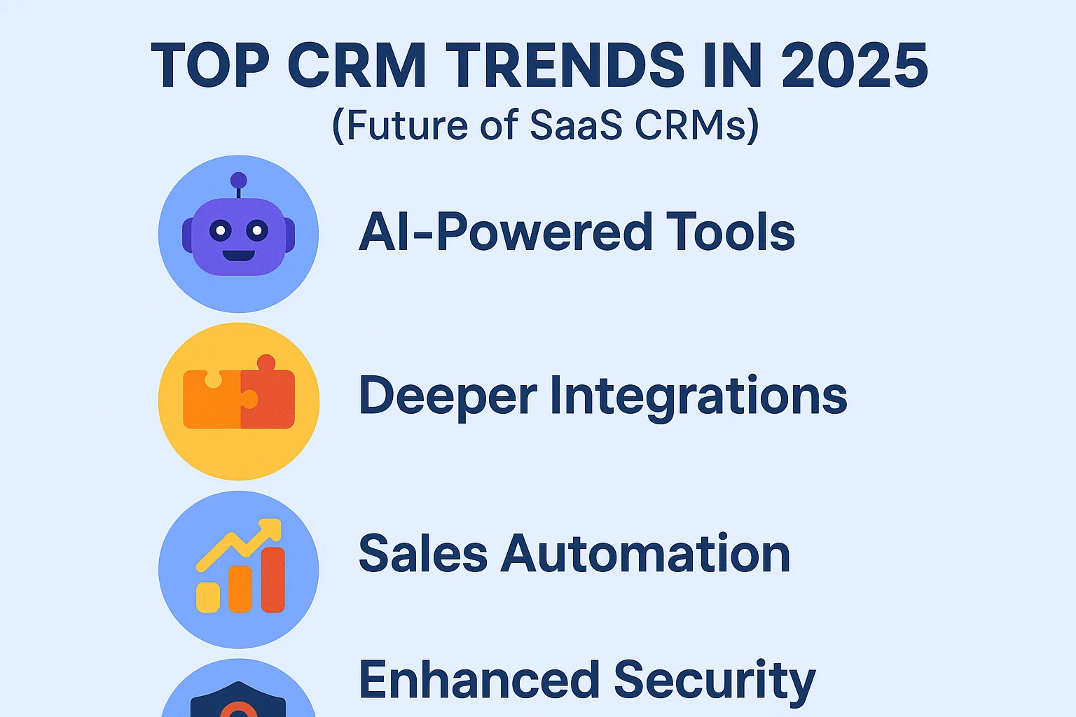 Top CRM Trends in 2025 (Future of SaaS CRMs) Hero Image
