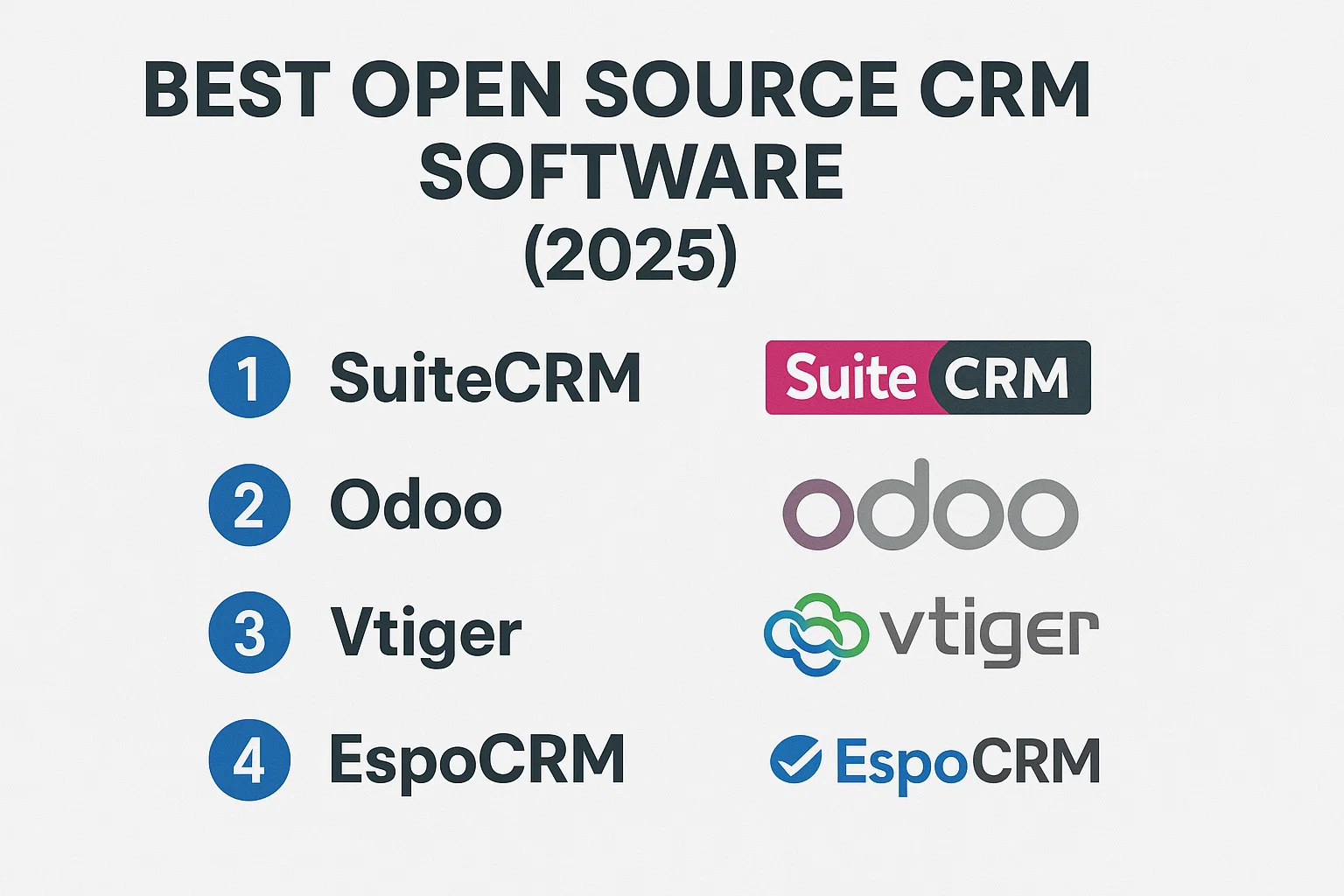 Best Open Source CRM Software (2025) Hero Image