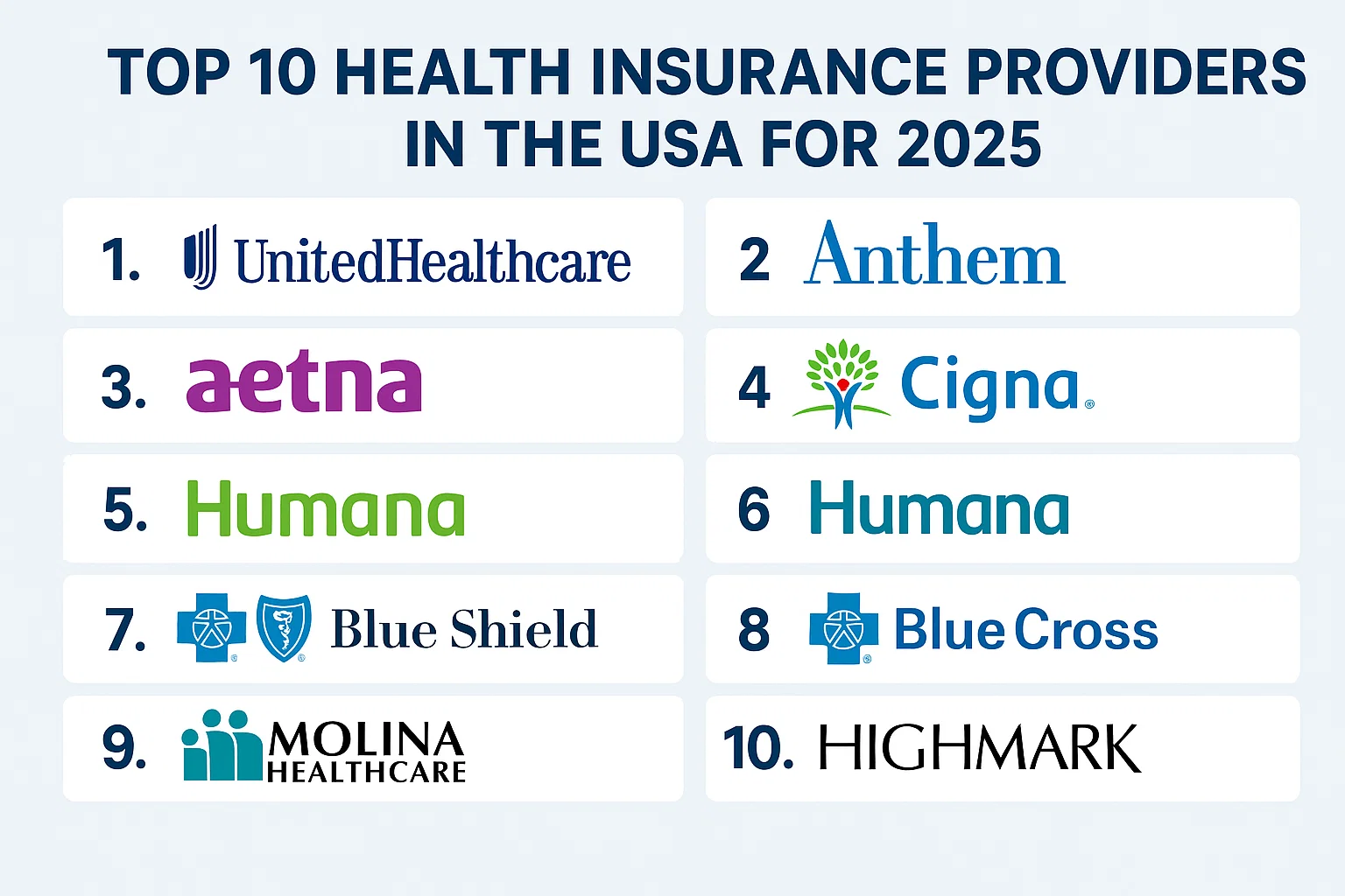 Top 10 Health Insurance Providers in the USA for 2025 Hero Image